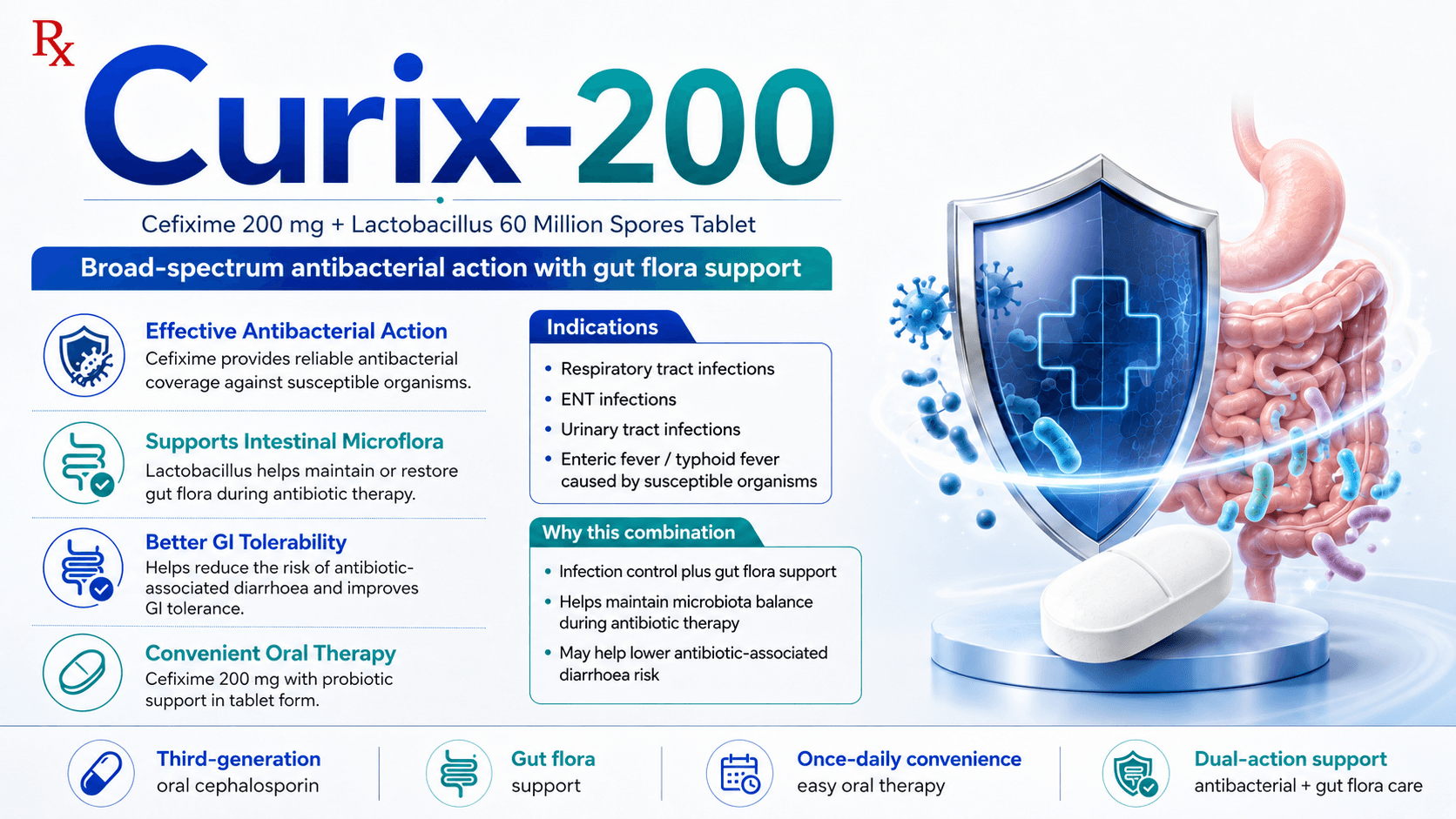 Curix-200