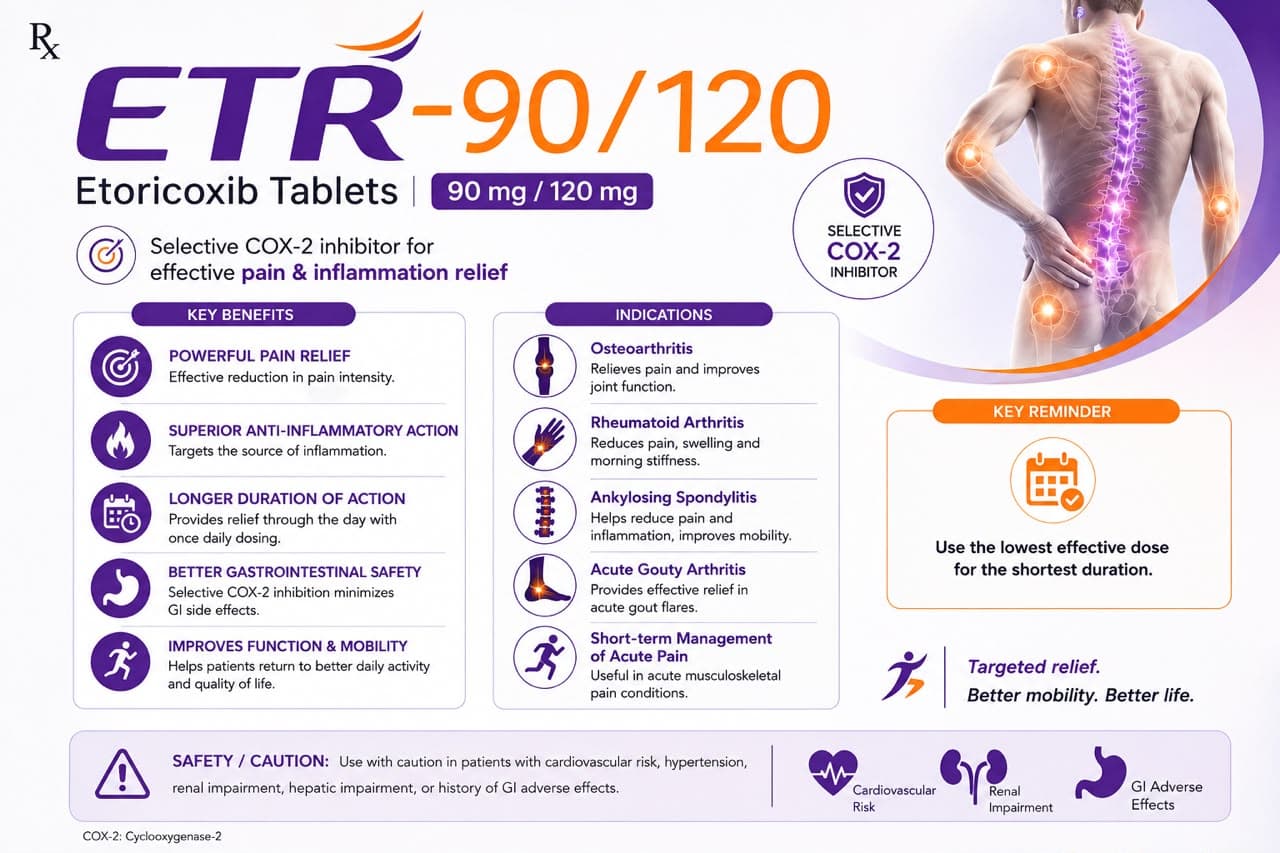 ETR-90/120 Tablets visual aid: Etoricoxib 90 mg / 120 mg by Macron Health Care