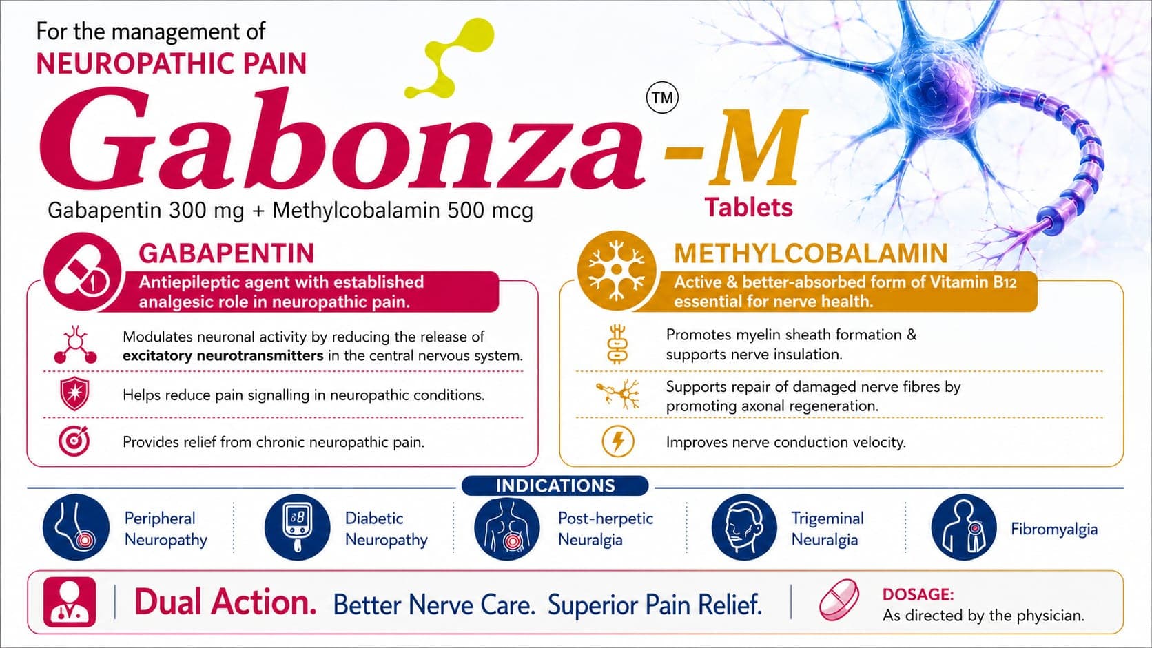 Gabonza-M Tablets visual aid: Gabapentin 300 mg by Macron Health Care